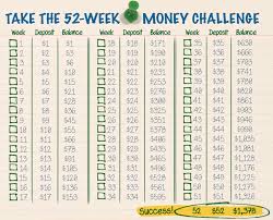 I Will NOT Join The 52 Week Money Challenge