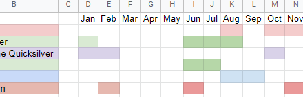 Tracking Monthly Credit Card Usage