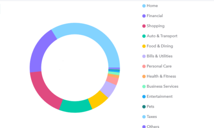 Money Mondays: 2022 Budget Recap